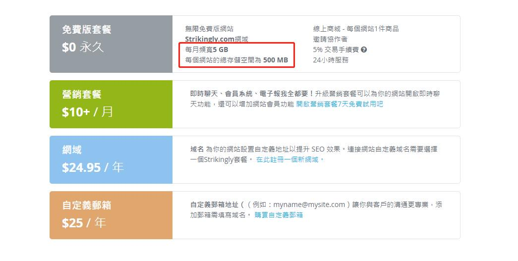 圖片取自Strikingly產品 圖片取自Strikingly產品